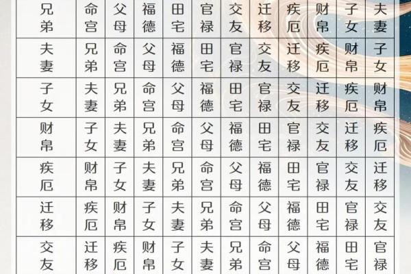 紫薇斗数宫位重叠