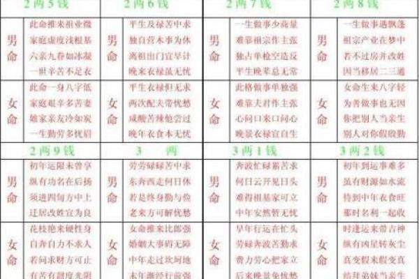 骨骼算命图