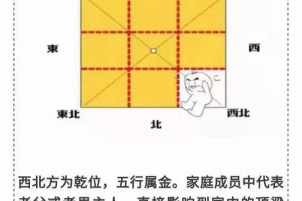 加深、催旺夫妻感情的风水布局
