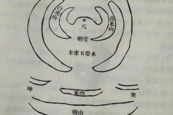 墓地风水的讲究