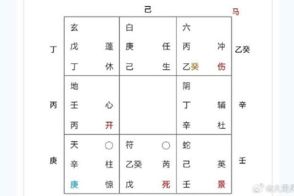 婚姻风水，幸福婚姻的风水标准