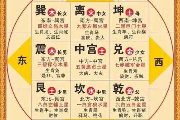 紫薇斗数地盘时辰