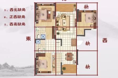 房子风水，哪几部分最最最重要