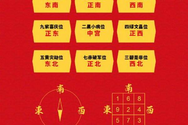 家里的风水健康吉位是哪里 你一定意想不到 很多人都会忽略