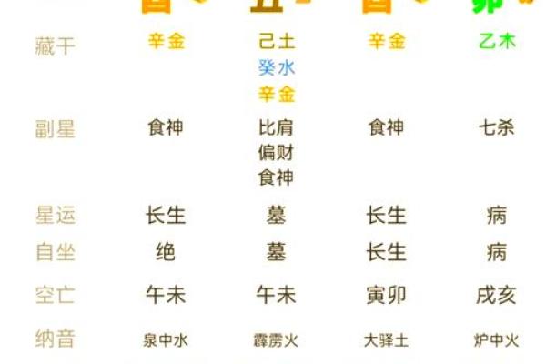 八字属木住13楼凶吉