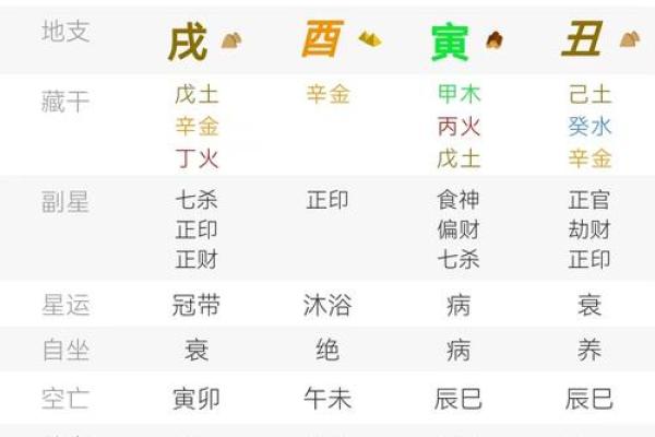 好女人八字