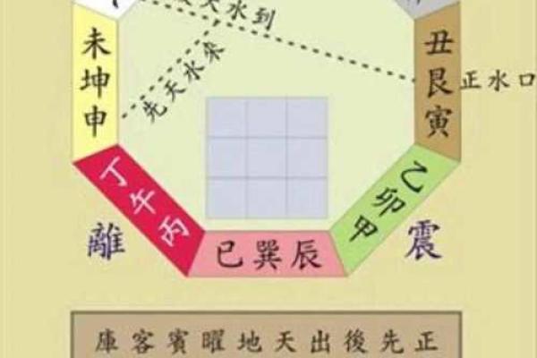 什么是看风水？