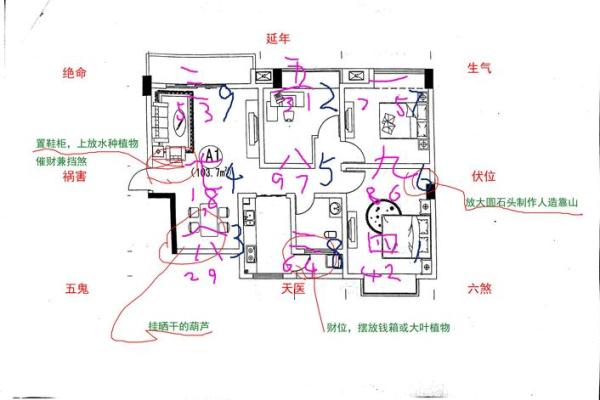 套房风水家中的财位在什么位置上