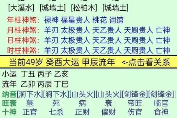 详解：八字水多的好处与坏处