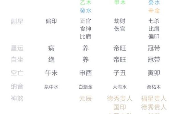 癸酉日主八字解析与命运特点