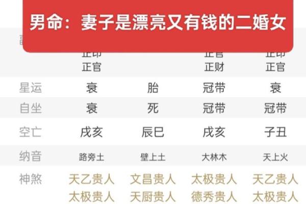 女人是男八字