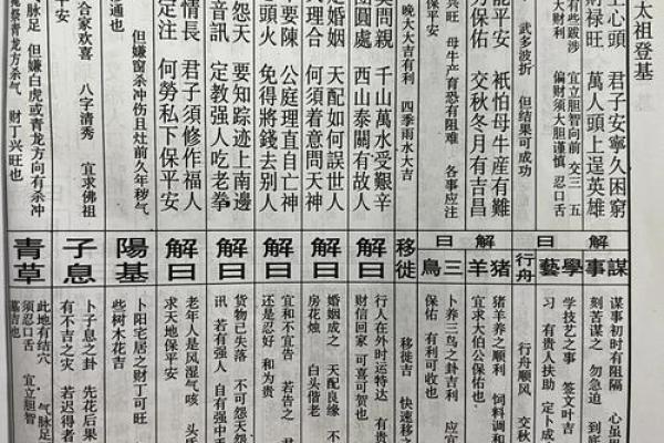 北帝灵签解析详解大全