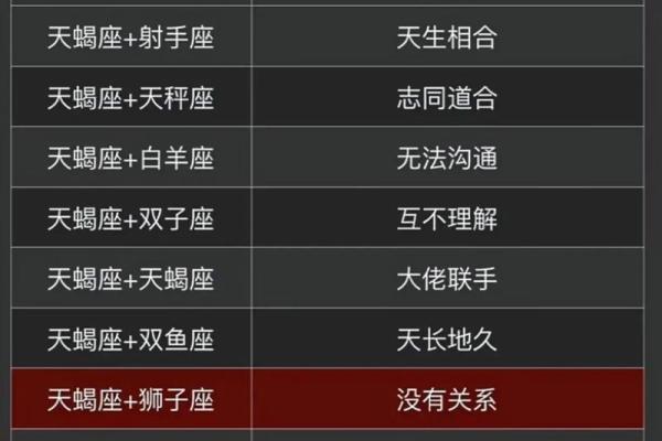 十二星座哪三个人最般配夫妻