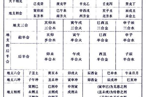 八字干支