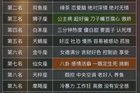 十二星座几岁时最丑