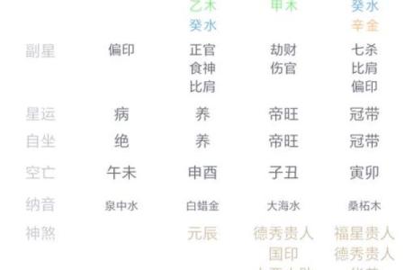 癸酉日主八字解析与命运特点