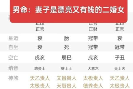 女人是男八字