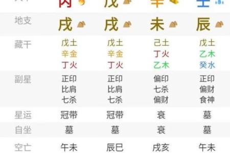 生辰八字血型算命