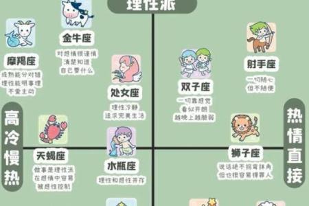 星座运势恋爱中和单身