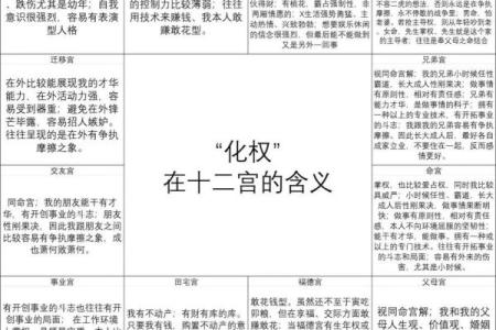 紫微斗数诸星落诸宫之：破军星奴仆宫详解