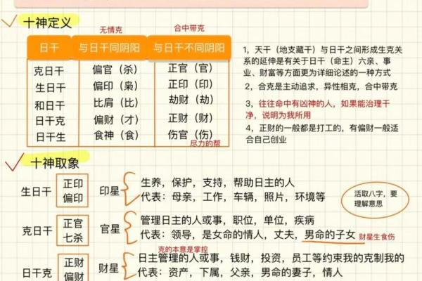 四柱八字分别代表什么？