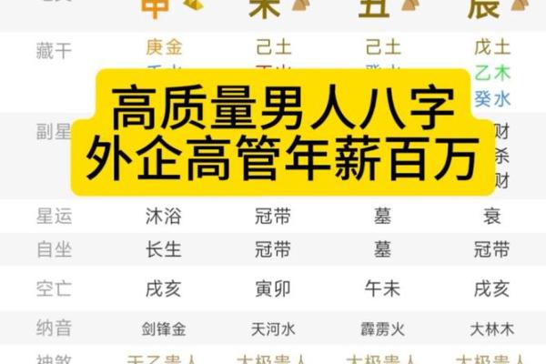 【八字看职业】以演艺为核心的八字分析！