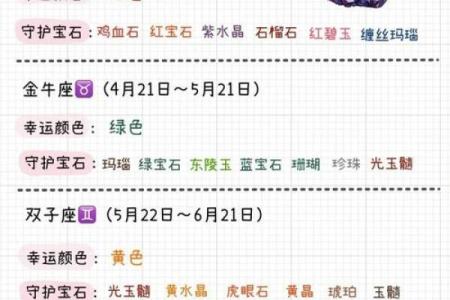 12星座的卡怎么获得