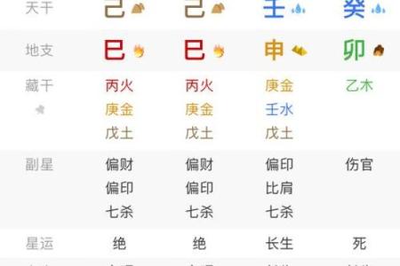 能靠自身努力而开拓前途的八字命局