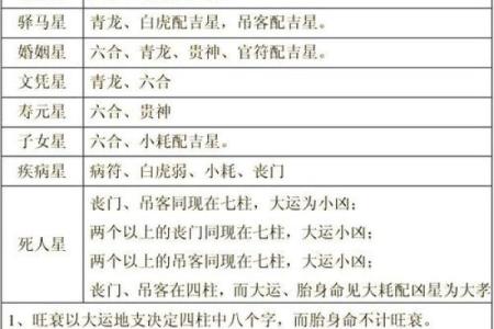 怎么分析自己的八字命格