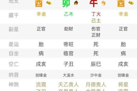 婚姻不好的八字