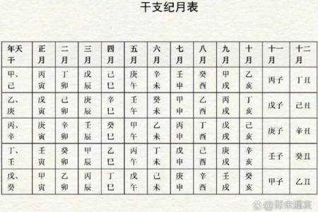 日期查八字