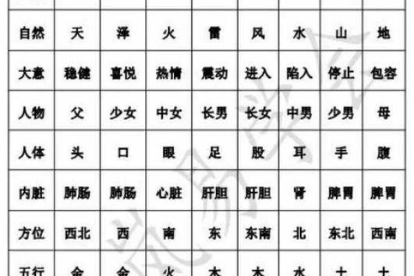 八字九宫
