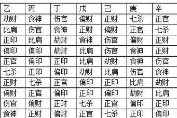 八字心性