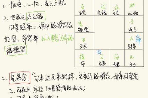 紫微斗数之田宅宫与诸星,巨门星在田宅宫是什么意思? 紫微斗数之田宅宫与诸星,巨门星在田宅宫是什么意思?