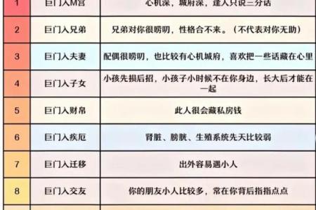 紫微斗数空亡星是什么意思 紫薇空亡星是什么意思？
