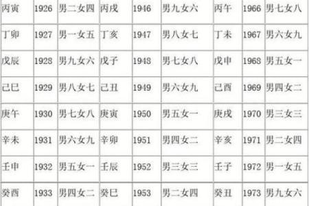 八字算命真人预测