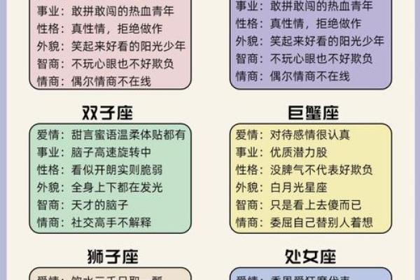 情商和智商双商高的星座有哪些男生