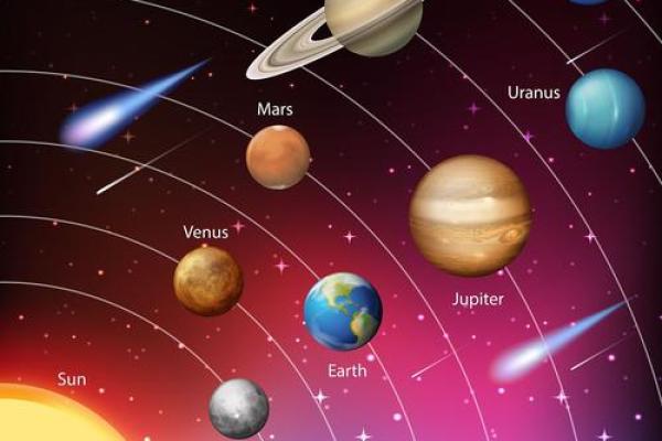 上升星座要用真太阳时吗