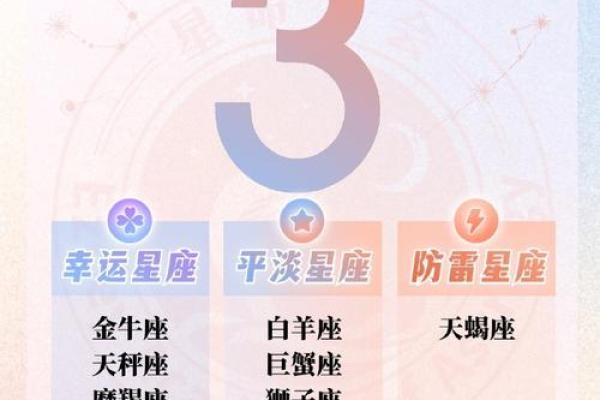 十二星座在最近一周的运势