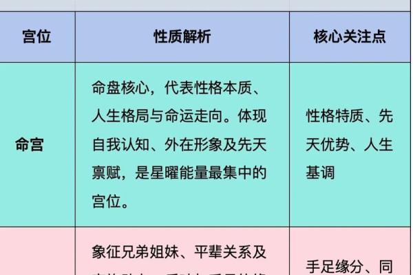 揭秘 紫微斗数VS八字：命理学中隐藏的惊人差异？