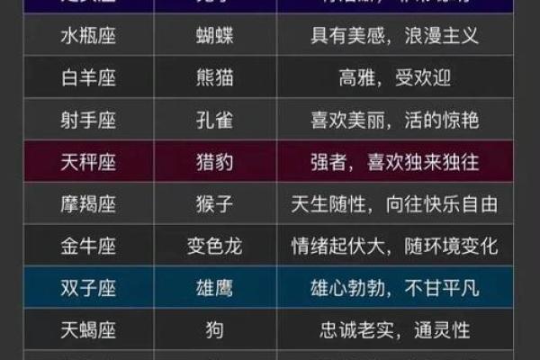 十二星座分别代表的花都有哪些呢