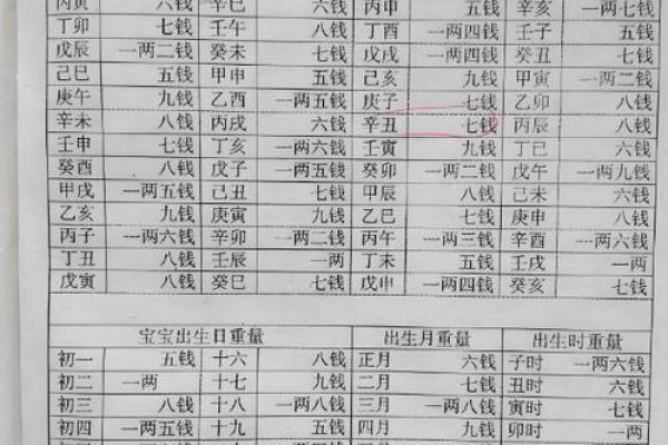 如何给出生地不同的人排八字算命