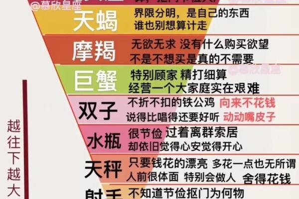 十二星座哪个最小气又会撩人的