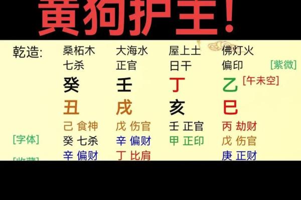 八字有辰戌
