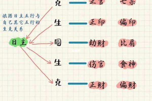 六亲算命
