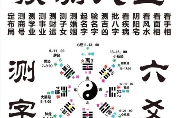 真太阳算命