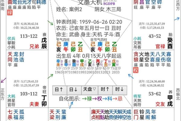 真太阳算命