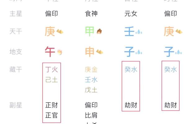八字纯阳