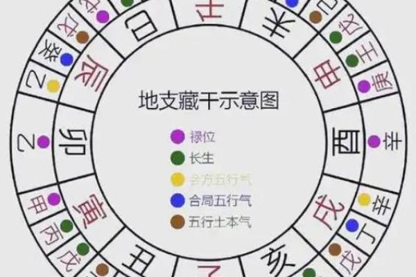 八字纯阳