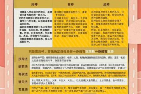 论八字喜用神准不准